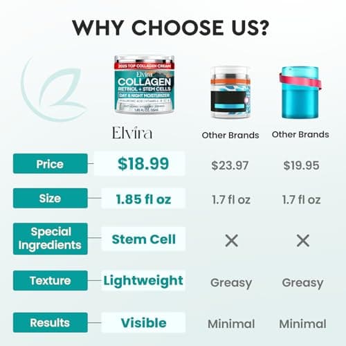 Elvira Retinol Anti Aging Face Moisturizer- Collagen Cream With Stem Cell & Hyaluronic Acid, Instant Face Lift Cream for Skin Tightening and Firming, Wrinkle Smoother for Women & Men, 1.85 Fl Oz - Thumbnail 2