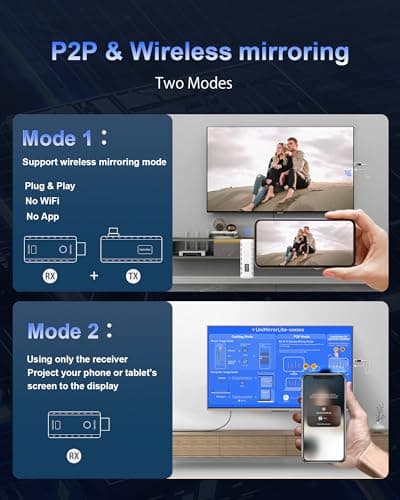 2 in 1 Wireless HDMI Transmitter and Receiver, 165FT/50M 4K Decode1080P@60Hz Output, Plug & Play Dual Band 5G/2.4G, Type-C Audio Video Streaming for Phone, Tablet, Laptop, PC to TV, Monitor, Projector - Thumbnail 2