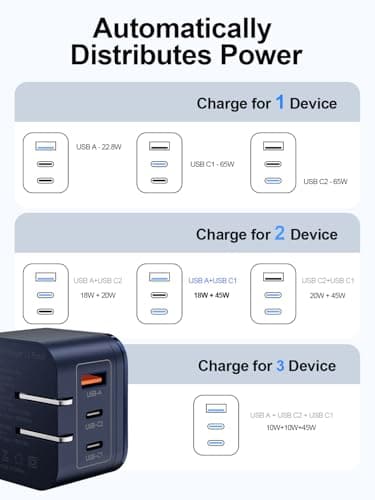 65W GaN USB-C Wall Charger with Touch-Control Night Light, 3-Port Fast Charging Power Adapter (2 USB-C + 1 USB-A), Foldable Plug, PPS Support （Blue） - Thumbnail 6