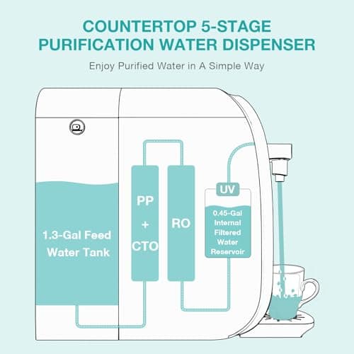 SimPure Y7P-BW UV Countertop Reverse Osmosis Water Filter, NSF/ANSI 58 Certified, 5 Stage RO Water Filtration System, Water Purifier for Home, No Installation, 4: 1 Pure to Drain, Classic Pure Taste - Thumbnail 5