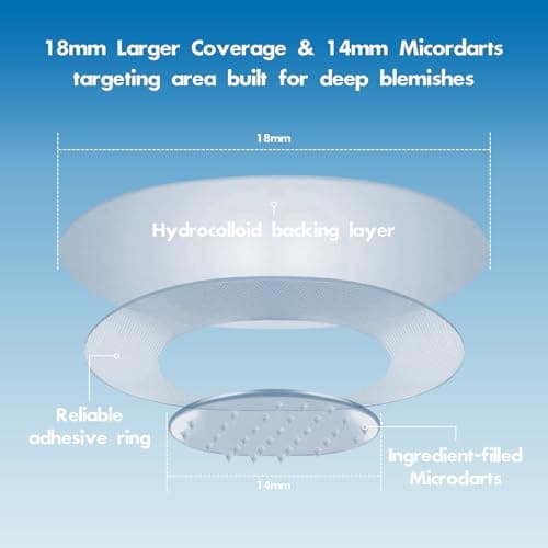 Dazzlook Microdart Pimple Patch for Deep Blemish, Hydrocolloid Zits Patch with Salicylic Acid, Nicotinamide, CICA, Tea Tree Oil Targe Early Stage & Underground Zit Breakout (16 Counts) - Thumbnail 5