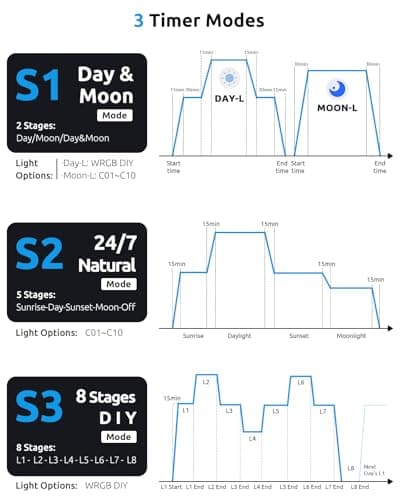 SEAOURA Aquarium Light with Temp Alarm, 36-42in Full Spectrum LED Lights, 24/7 Programmable with Power Off Memory, WRGB Custom, 20 Level Dimmable Brightness for Freshwater Fish Tanks - Thumbnail 4
