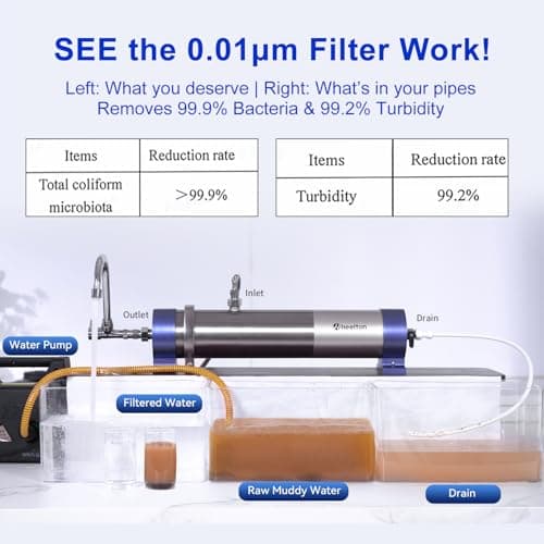 0.01 Micron Whole House Water Filter System, Ultrafiltration Water Filtration System with 3-5 Year Lifespan, Pre-Filtration Sediment Filter for Well & City Water (8.81GPM / 52,834 GL) - UF4 - Thumbnail 2