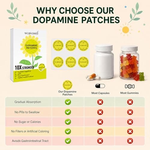 WCOVOMST Dopamine Patches Extra Strength, Vegan Mood & Motivation Support, Plant-Based Formula for Daily Mental Wellness, Supports Balance for Men & Women, 30 Count - Thumbnail 5