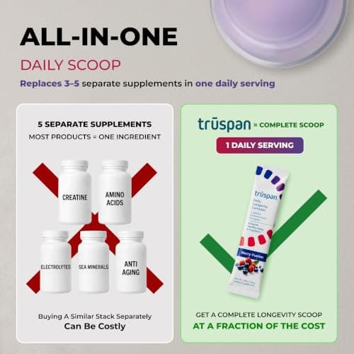 TruSpan Daily Longevity Complex Creatine Powder, with Essential Amino Acids, Sugar Free, Berry Fusion Flavor, 30 Servings - Thumbnail 3