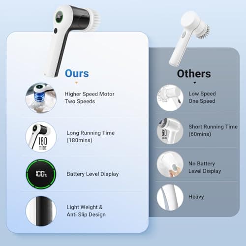 PUFTEM Electric Spin Scrubber, Cordless Shower Scrubber with Battery Level Display, 2 Speeds Electric Scrubber for Cleaning with 6 Replaceable Heads, Cleaning Brush for Bathroom/Sink/Window - Thumbnail 4
