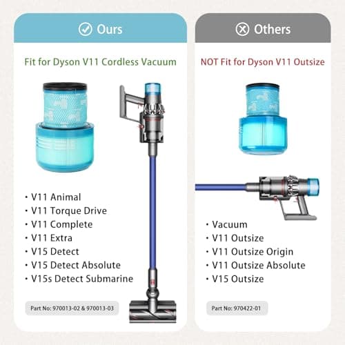 Dyson V15 Filter Replacement 2-Pack, Dyson Vacuum Parts With Dyson V15, Dyson v15 Detect Absolute, Dyson v11 Animal Filter Replacement Parts, Part no 970013-02 - Thumbnail 2