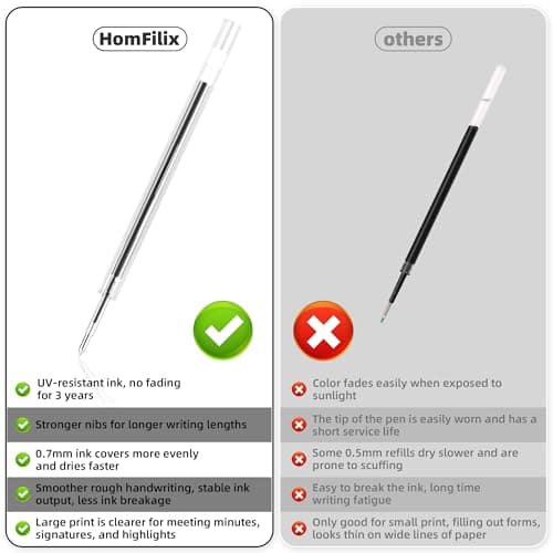 HomFilix Gel Pens Black, 15-Pack 0.7mm Fine Point Pens, Ideal for School Supplies, Office Use, and Daily Writing. Smooth Ink Flow, Durable Tips, Ink Pens, Teacher Pens - Thumbnail 5