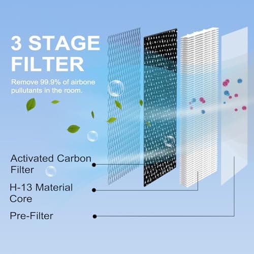 25 Replacement Filter Compatible with MA Series Air Purifier 25 S1/W1/B1,3 in 1 Stage with Pre-filter,High-Efficiency Core Layer,and Activated Carbon,8-Pack - Thumbnail 3