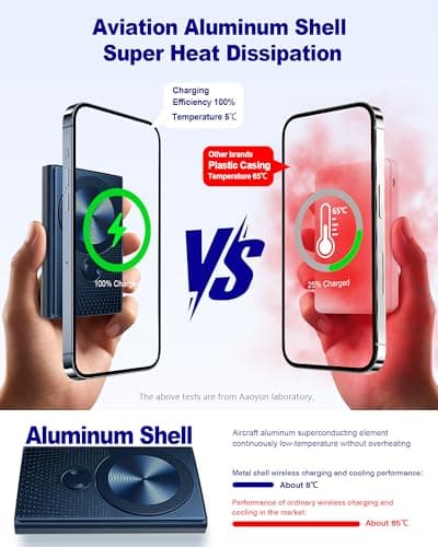 Kesguar Magnetic Portable Charger, 10000mAh 22.5W PD Super Fast Charging Wireless Power Bank. Ultra-Strong Magnet, USB C in&Out Battery Pack for Magsafe, iPhone 17/16/15/13/12 Pro Series - Thumbnail 4