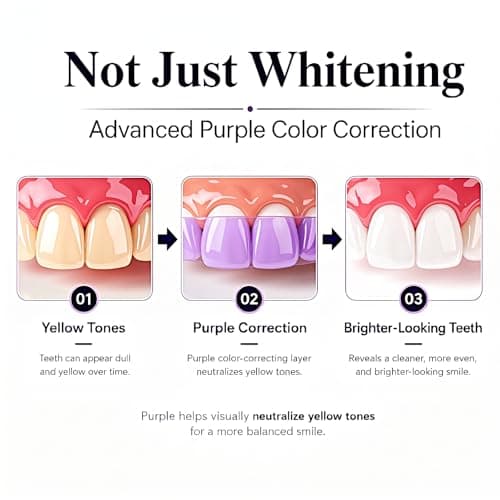 Purple Teeth Whitening Strips for Sensitive Teeth,Advanced Color Correction Technology,Enamel Safe No Peroxide,Gentle Purple Whitener Removes Yellow Stains,28 Strips (14 Treatments) - Thumbnail 5