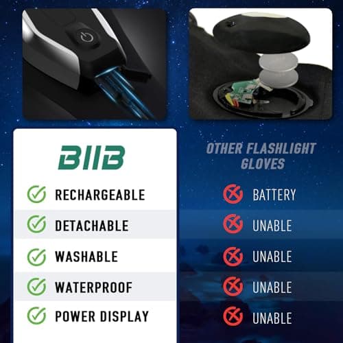 BIIB Fathers Day Mens Gifts for Husband Dad Rechargeable Flashlight Gloves, Birthday Gifts for Men Dad Grandpa, Fathers Day Gift from Daughter Son Wife, Cool Gadgets Camping Fishing Essentials - Thumbnail 3