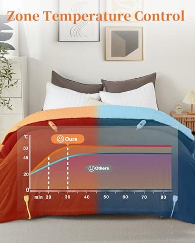 GarveeHome Heated Blanket Queen Size, Electric Blanket Dual Control Soft Double Sherpa with 4 Heating Levels & 10H Auto Off, Over-Heat Protection, Machine Washable, ETL Certification, Brown 84"x90" - Thumbnail 3