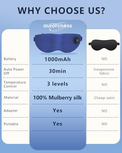 Aurorcness Heated Eye Mask for Dry Eyes – Cordless Warm Eye Compress, 100% Mulberry Silk Sleep Mask with Graphene Heating, 3 Heat Levels and Auto Shut-Off, Rechargeable and Washable - Thumbnail 4