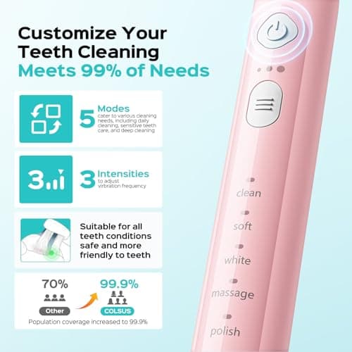 COSLUS C30 Electric Toothbrush for Adults & Kids: 3 Intensities & 5 Modes for Effective Yet Gentle Ultra-Clean Feel, 2 Types of Heads for Gentle or Daily Care, Travel & Home Use, Pink, 1PC - Thumbnail 4