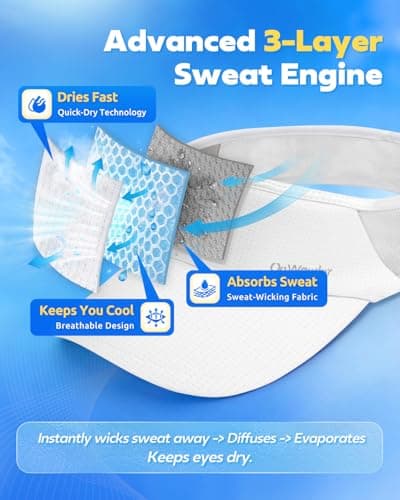 OnWander Sport Sun Visor Hat for Women - Lightweight Stretchy Polyester Spandex Quick Dry Sweatband Wrinkle Resistant - Packable for Golf Running Tennis Hiking Summer Outdoor White - Thumbnail 3