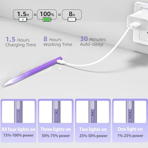 Stylus Pen for iPad 9th & 10th Generation, Battery Indicators Apple Pencil with Palm Rejection Tilt Sensitivity Pen for 2018-2025 Apple iPad 10/9/8/7/6th, Pro 12.9/11/13 M4, Mini 5/6, Air 3/4/5/M2 - Thumbnail 4