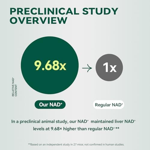 Ovelanique NAD Supplement with Nicotinamide Riboside & Resveratrol |NMNH Supplement Alternative| NAD+ Complex with Quercetin Phytosome & CoQ10 | Liposomal Delivery,120 Capsules(Packaging May Vary) - Thumbnail 4