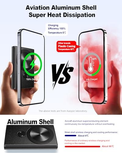 Kesguar Magnetic Portable Charger, 10000mAh 22.5W PD Super Fast Charging Wireless Power Bank. Ultra-Strong Magnet, USB C in&Out Battery Pack for Magsafe, iPhone 17/16/15/13/12 Pro Series - Thumbnail 4