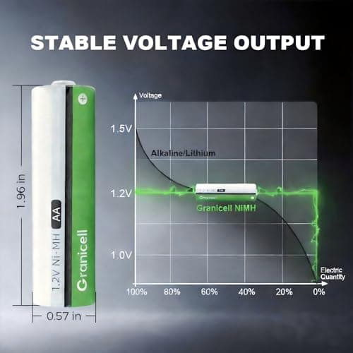 Granicell AA Rechargeable Batteries｜Durable AA Rechargeable Battery｜2800 mAh High Capacity 1300 Cycle,1.2V NiMH Low Self Discharge AA Battery,12 Pack - Thumbnail 3
