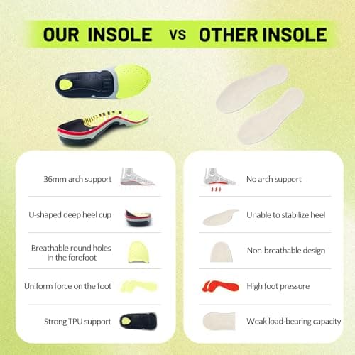 ARCHEPAID Heavy Duty Plantar Fasciitis Insoles 240+ LBS Arch Support Inserts for Women & Men Foot Pain Relief Shoe Insert Orthotic Comfort Insole, Sports Soft Work Boot Standing All Day Size 9 - Thumbnail 6