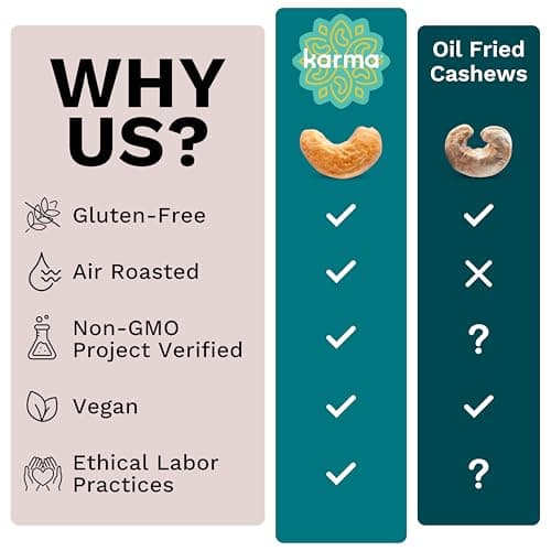 Karma Nuts Flavored Cashews Variety Pack (1.5 oz, Pack of 6) – Whole Roasted Cashews, Healthy Snacks for Adults - Gluten Free Vegan Snacks, Vegan, Non GMO - Flavored Nuts Low Carb - Thumbnail 3