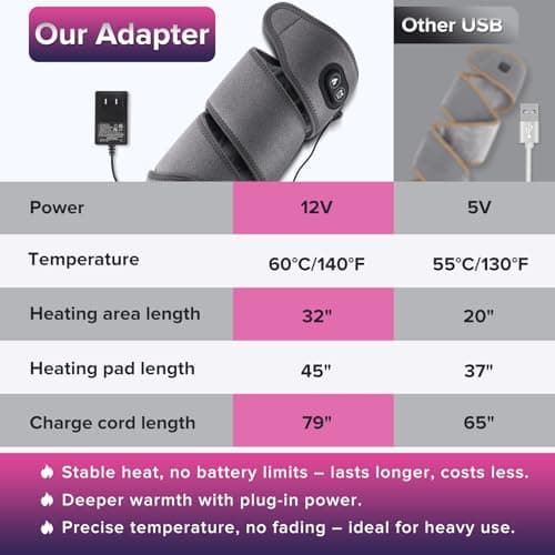 Heating Pad for Arm Elbow Leg, Heating Pad Arm Wrap for Pain Relief, HSA Approved Products Only, Breathable, 4 Heat Settings, 78.5" Cord, FSA Eligible Items - Thumbnail 5