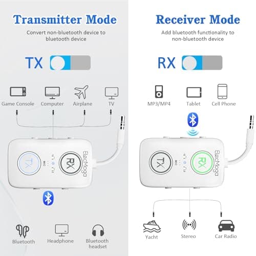 2026 Upgraded Airplane Bluetooth 5.4 Adapter with aptX Adaptive, ElecMoga Airplane Travel Essentials Supports 2 AirPods or Headphones, 2-in-1 AUX Wireless Transmitter Receiver for Gym, TV, Car, White - Thumbnail 4