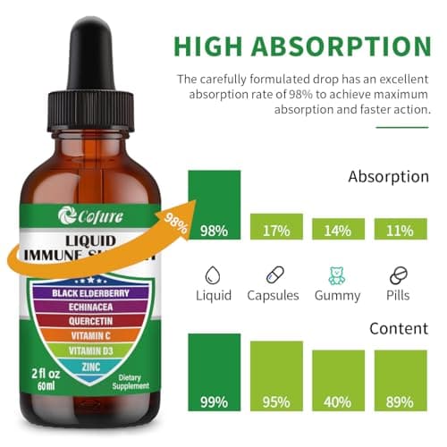 Cofure Zinc Quercetin Vitamin C D3 Liquid Immune Support with Organic Echinacea Elderberry, Immune Defense Drops Supplement for Adults- Vegan, Non-GMO, Gluten Free - 2 Fl Oz, 60 Servings - Thumbnail 5