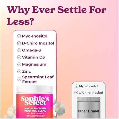 Myo-Inositol & D-Chiro Inositol 2000mg Per Serving for Women - Inositol 40:1 Formula with Spearmint, Vitamin D3, Zinc & Magnesium - Hormone Balance for Women, Ovarian Support - 120 Capsules - 3Packs - Thumbnail 3