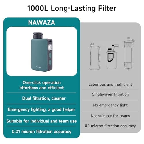 Nawaza Portable Electric Water Filter - 0.01 Micron Outdoor Camping Water Purifier for Hiking, Camping Water Filtration System Survival,Travel and Emergency-Green - Thumbnail 5