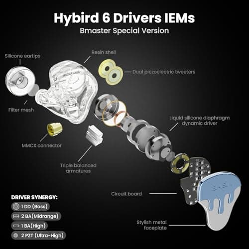 BASN BmasterX in Ear Audio Monitor, Hybrid 6 Drivers IEM Earphones with Crystal Clear Sound, Detachable Cable Plus Carrying Case Fit Kit for Musician, Stage, Studio (3.5mm & 4.4mm Jack, Blue/White) - Thumbnail 2