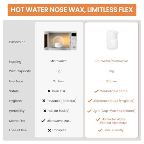 AUZEAL Nose Wax Kit Men With 30 Nose Waxing Sticks, Nose Hair Wax Kit With100g Wax, Up to 20 Uses, Safe, Quick and Painless Nose Hair Removal for Men - Thumbnail 2