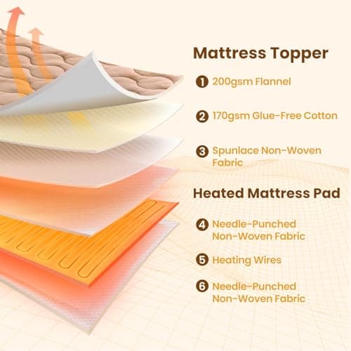 Bearhug Heated Mattress Pad King Size 78"x80" with Zippered Detachable Cover, Dual Control Electric Bed Warmer Machine Washable with 10 Heat Settings & 12H Auto Off Winter Essentials - Thumbnail 5