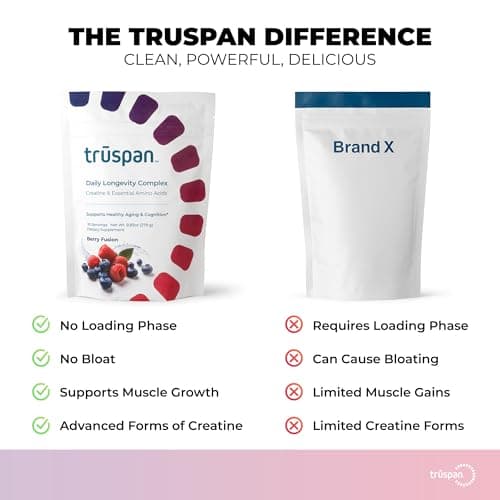 TruSpan Daily Longevity Complex Creatine Powder, with Essential Amino Acids, Sugar Free, Berry Fusion Flavor, 30 Servings - Thumbnail 4
