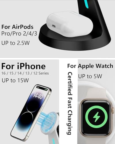 Wireless Charger Compatible with Mag-Safe,3 in 1 Charging Station for iPhone17/16/15/14/13/12 Series, Apple Watch,AirPods,15W Fast Charging (USB-C Adapter Included) - Thumbnail 4