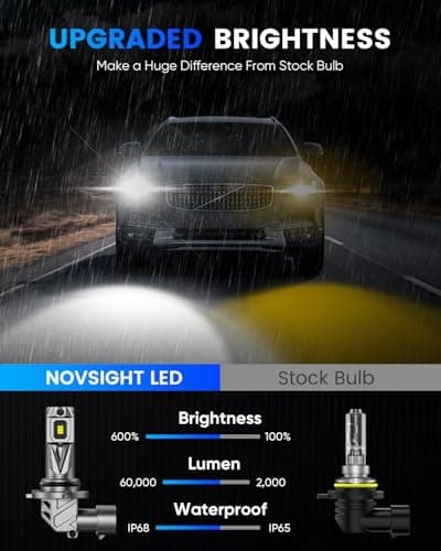 NOVSIGHT HB3/9005 HB4/9006 Light Bulbs - 1:1 Mini Size 9005 9006 Fog Bulbs Combo, 600% Bright 6500K White Fanless LED Light Bulbs, Easy Install, Plug and Play, Pack of 4 - Thumbnail 6