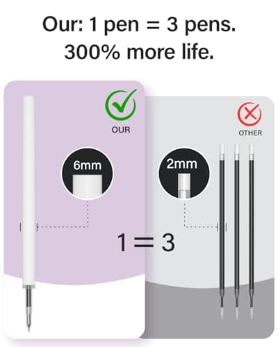 inkipen 8Pcs Gel Pens - 0.5mm Black Ink Pens Fine Point Smooth Writing, Quick Drying Journaling Pens, Cute School & Office Pens for Gift - Thumbnail 5