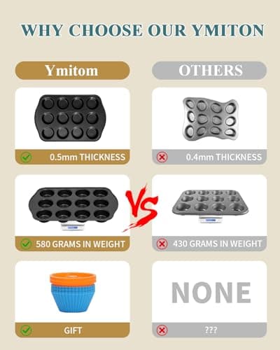 Ymiton Nonstick Muffin Pan with 12 Silicone Baking Cups, Carbon Steel Muffin Tin for Muffins, Cupcakes, Egg Bites and more, Non Toxic, Easy to Clean, Dishwasher Safe, Foggy Gray - Thumbnail 5