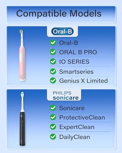 ProCase Toothbrush Travel Case for Oral-B/Oral-B Pro 1000 1500 5000 7000 7500 6000 9600/Philips Sonicare 4100 5100 1100 6100 5300 Oral-B iO Electric Toothbrush Portable Hard Container -Black - Thumbnail 2