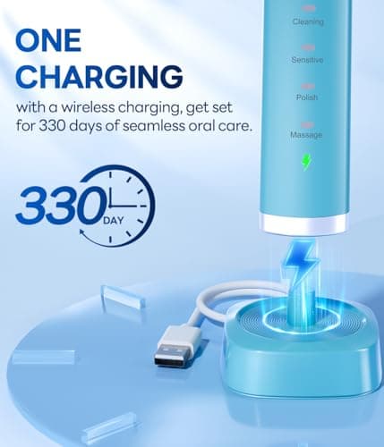 Bymore Electric Toothbrush for Adults,Travel Sonic Toothbrush with 8 Replacement Heads, Ultra Clean RechargeableToothbrush Portable One Charge for 330days 5 Modes 2mins Timer-Cyan Blue - Thumbnail 3
