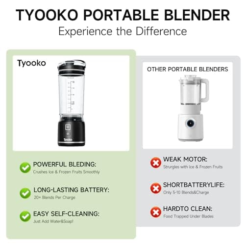 Portable Blender for Smoothies and Shakes, 18oz Rechargeable Electric Personal Juicer Cup with Dual Mode, 6 Sharp Blade Drink Mixer Bottle with Leakproof-Lid & Sip Spout for Kitchen/Travel/Gym - Thumbnail 4