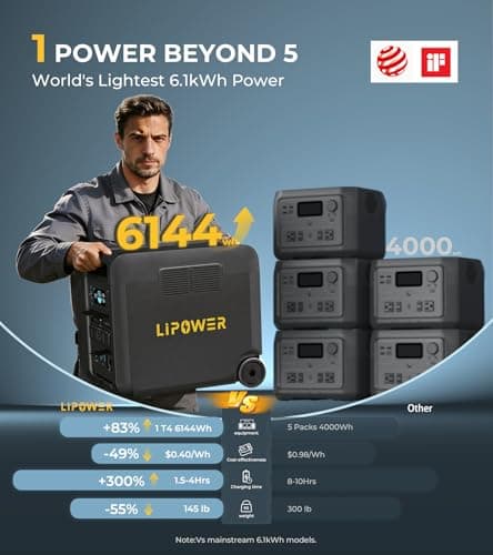 Lipower 12.2kWh Portable Power Station, 2 Units T4 Master with Parallel Hub for 120V/240V AC Output, 8400W/15000 Peak LiFePO4 Battery Backup for Whole Home Use, RV & Emergency - Thumbnail 3