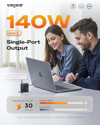 140W USB-C Charger for Laptop, wegear Slim 4-Port PD 3.1 GaN Fast Charging Block with Foldable Plug, Type‑C Wall Charger Power Adapter for MacBook Air/Pro, iPad, iPhone 17/16 Series,Galaxy S25 (Black) - Thumbnail 2