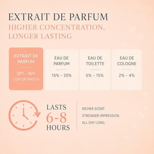 PUREAMOR Pheromone Perfume for Women, Balboa Rosa Extrait de Parfum – Romantic Floral Scent with Rose, Lychee & Cashmere, Long Lasting Fragrance, 0.4 oz / 12 ml Travel Size - Thumbnail 6