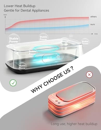 ZXINYUAN Ultrasonic Jewelry Cleaner, 22oz 49kHz Cleaner for Retainer, Eyeglasses, Watches and Rings, 304 Stainless Steel Tank, Digital Timer, 5 Cleaning Modes, Gift for Mom, Bride or Dentists - Thumbnail 4