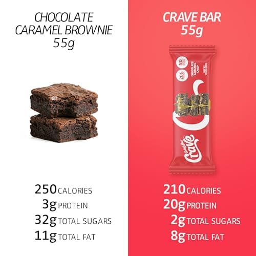 Satisfy Your Crave Protein Bars– High Protein Delicious Snacks– 20g of Protein, No Added Sugar– Chocolate Caramel Crisp– Perfect for Breakfast, On-the-Go Snack, Pantry Staple & Office Treat– Non-GMO, 12 Pack - Thumbnail 6