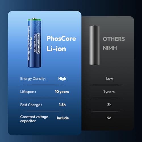 NTONPOWER AA Lithium Rechargeable Batteries 8 Pack, 1.5h Fast Charge USB C Rechargeable AA Batteries, Eco-Friendly Over 1500 Cycles, 1.5V 2100 mWh, Suitable for Xbox Controllers & Wireless Mice - Thumbnail 3