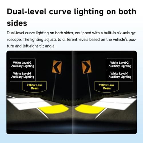 AlienRider M901 Smart Motorcycle Spotlight, 180W Cornering Light, Built-in Six-Axis Gyroscope, 120° Wide Angle, Automatic Brightness Adjustment for High/Low Beam, IP67 Waterproof and Dustproof. - Thumbnail 2