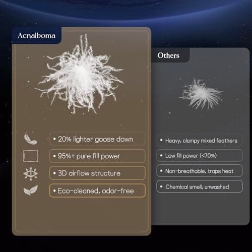 Acnalboma Luxury Goose Down Pillow King, Hotel Quality Bed Pillows for Sleeping, 900+ Fill Power, Premium Feather Pillow Fluffy Soft Down Pillow, 400 Count Cotton Shell, 1 Pack, 20"x36" - Thumbnail 3